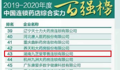 喜訊！九芝堂榮登2019-2020年度中國連鎖藥店綜合實力百強榜